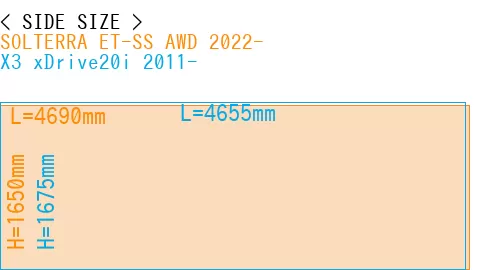 #SOLTERRA ET-SS AWD 2022- + X3 xDrive20i 2011-